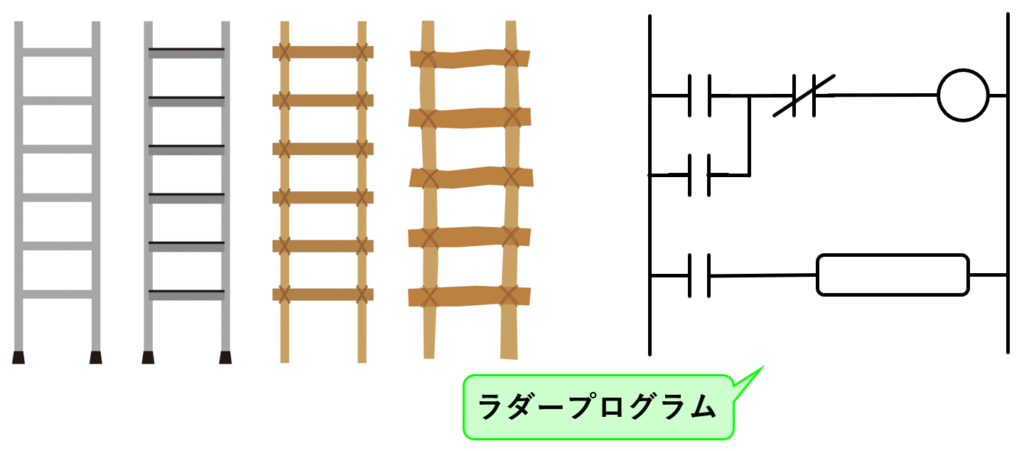 01_ラダープログラムは梯子のような見た目