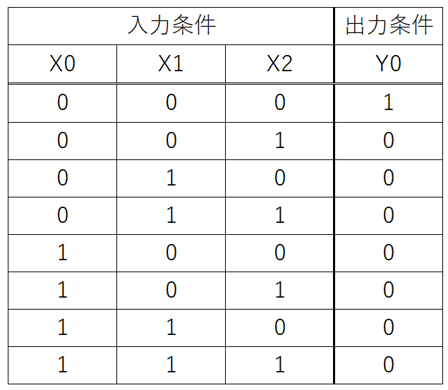 【三菱FXシリーズ】インバース(INV)命令の指令方法とラダープログラム例 【三菱FXシリーズ】インバース(INV)命令の指令方法とラダープログラム例