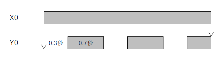 ラダープログラム フリッカー回路 点滅回路 の練習問題 三菱fx 電気設計人 Com