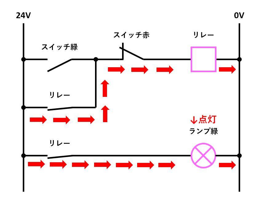 リレー回路 自己保持回路の回路図と動作 電気設計人 Com