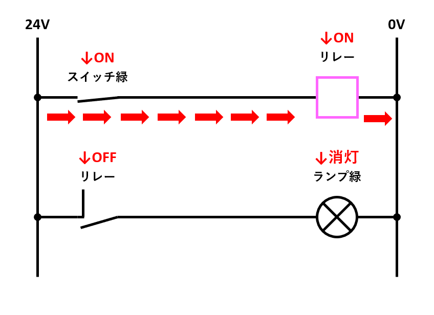 NOT回路の解説2