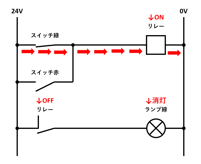 NOR回路の解説2