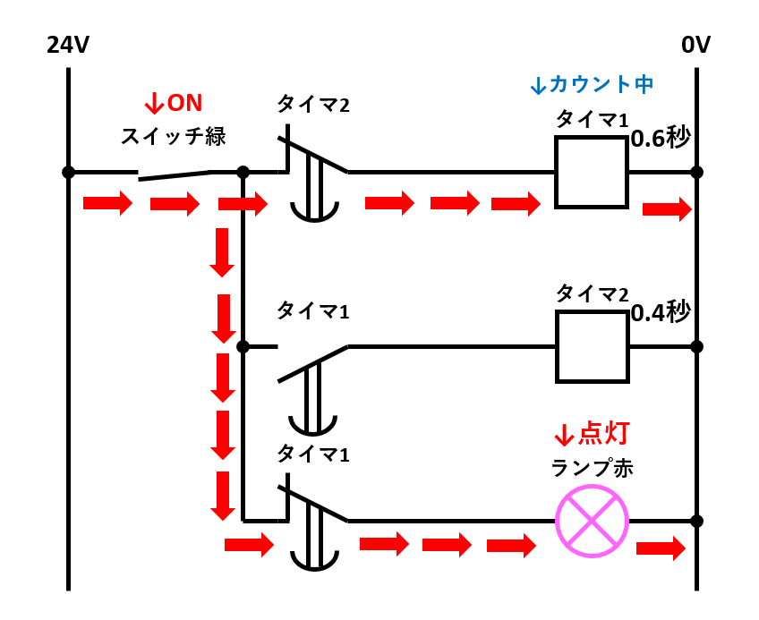 フリッカー回路の解説2
