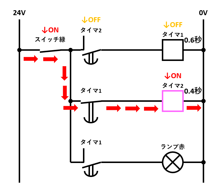 フリッカー回路の解説4