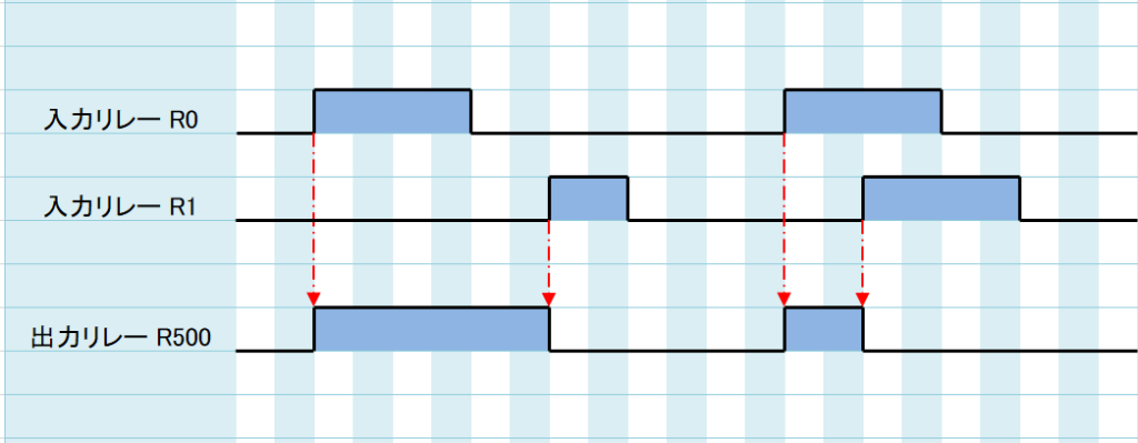 ラダープログラム回路 自己保持回路のラダープログラム例 キーエンスkv 電気設計人 Com