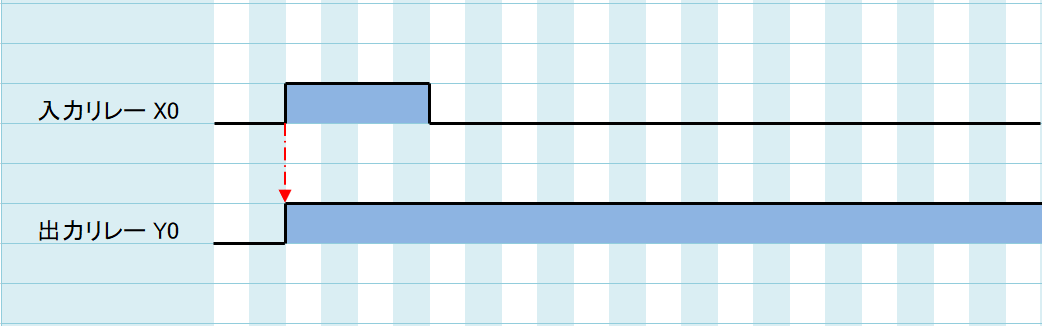 例題①_タイムチャート