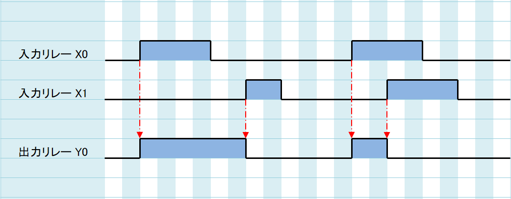 例題②_タイムチャート