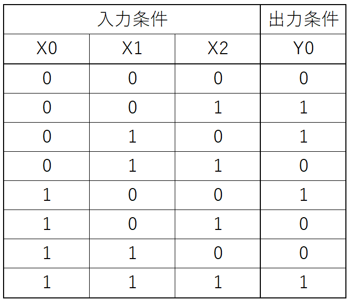ラダープログラム回路 Xor 排他的論理和 回路のラダープログラム例 三菱fx 電気設計人 Com