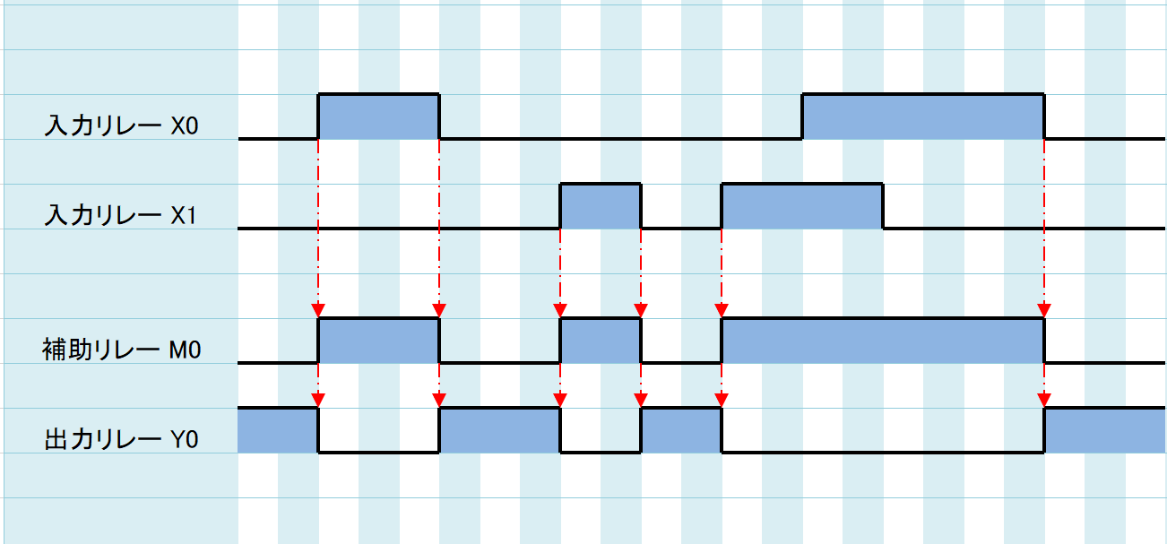例題①_タイムチャート