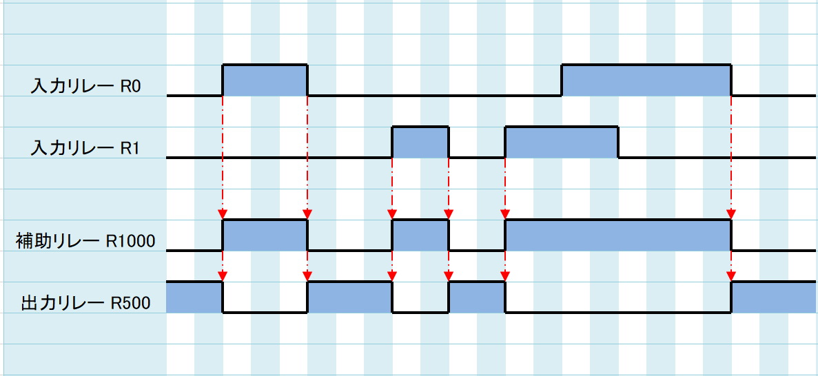 例題①_タイムチャート