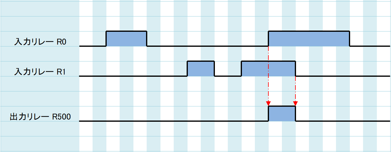 例題①_タイムチャート