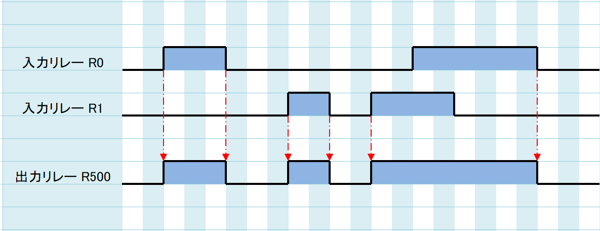 例題①_タイムチャート