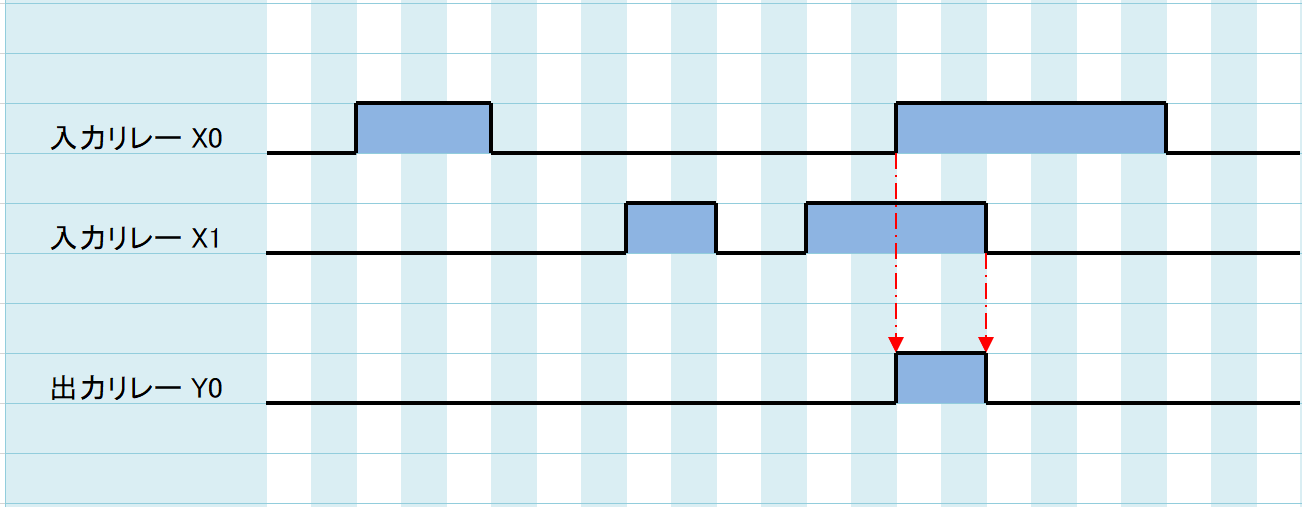例題①_タイムチャート