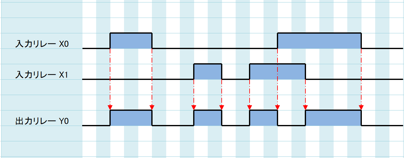 例題①_タイムチャート