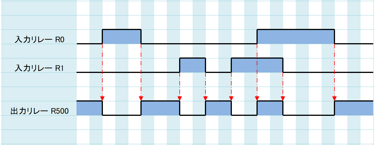 例題①_タイムチャート