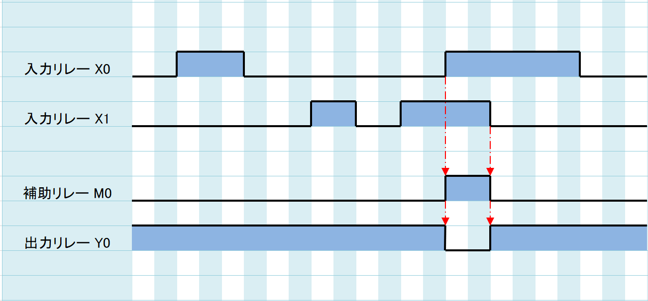 例題①_タイムチャート