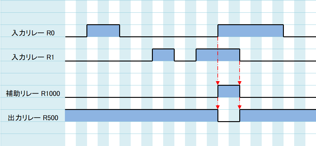 例題①_タイムチャート