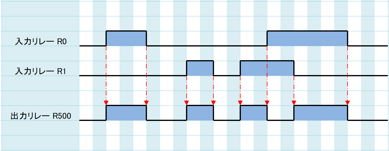 例題①_タイムチャート