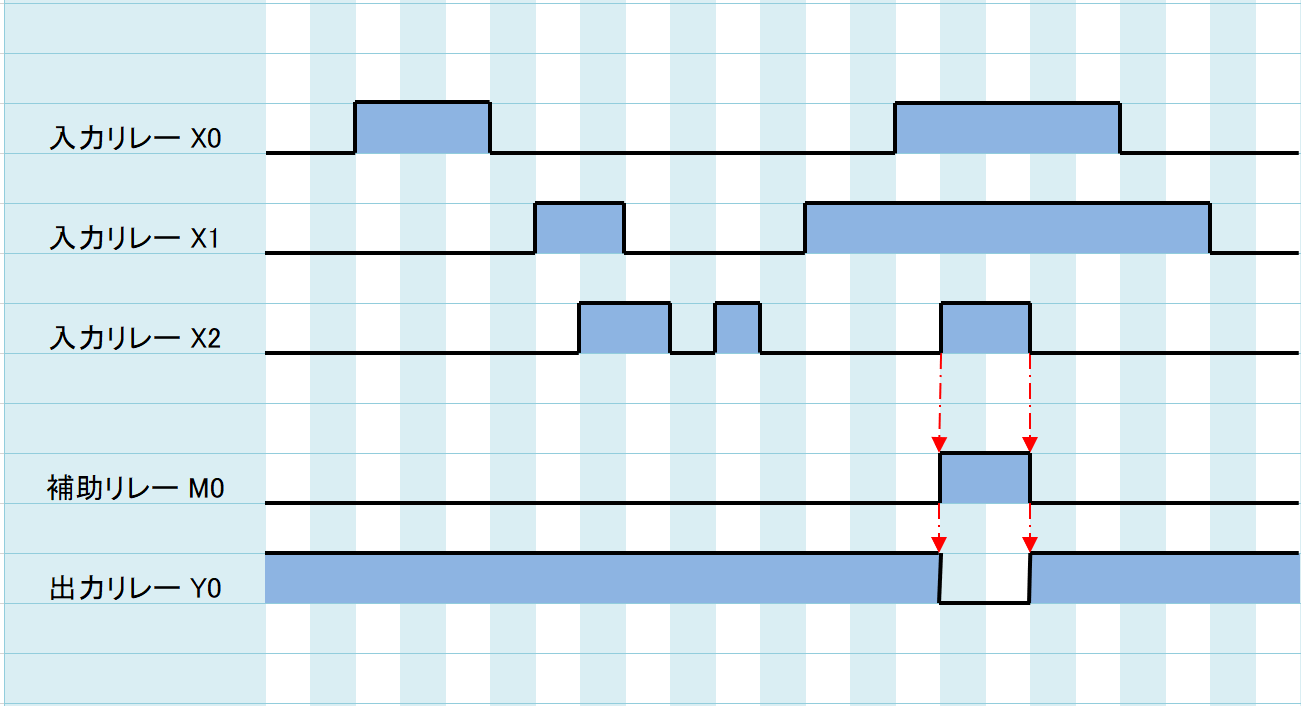 例題②_タイムチャート