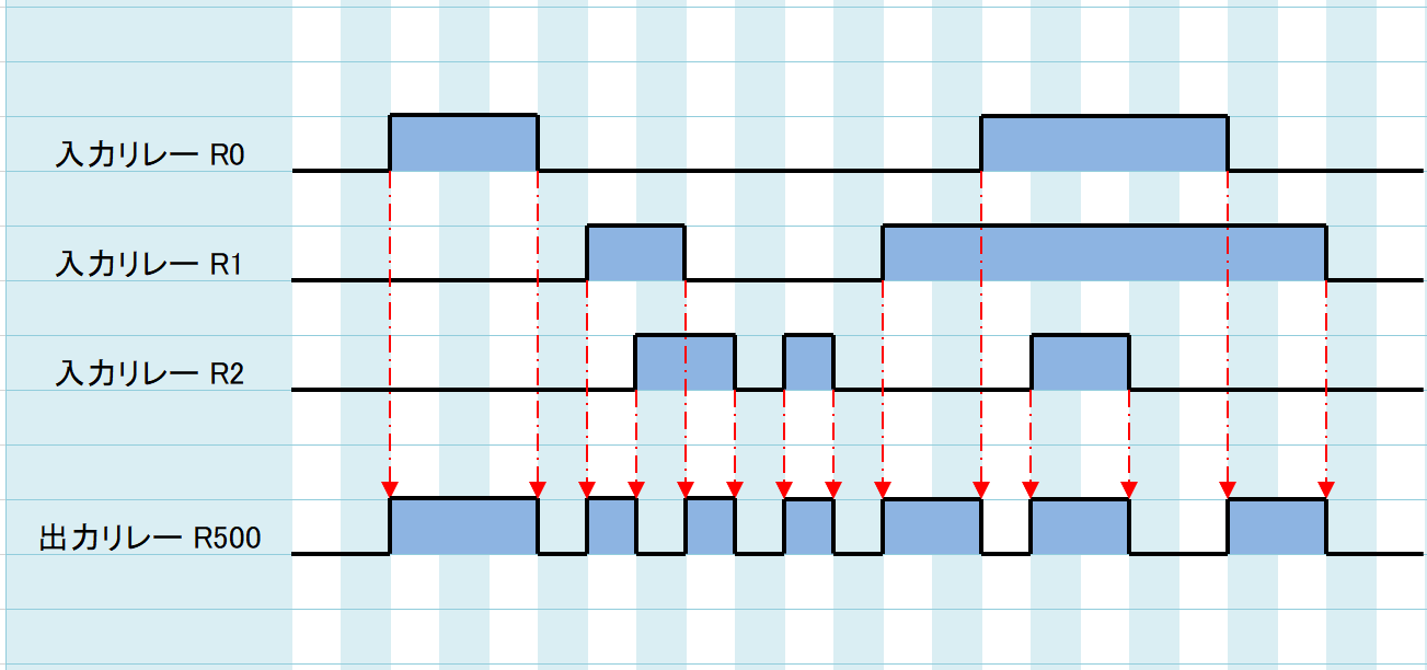 例題②_タイムチャート