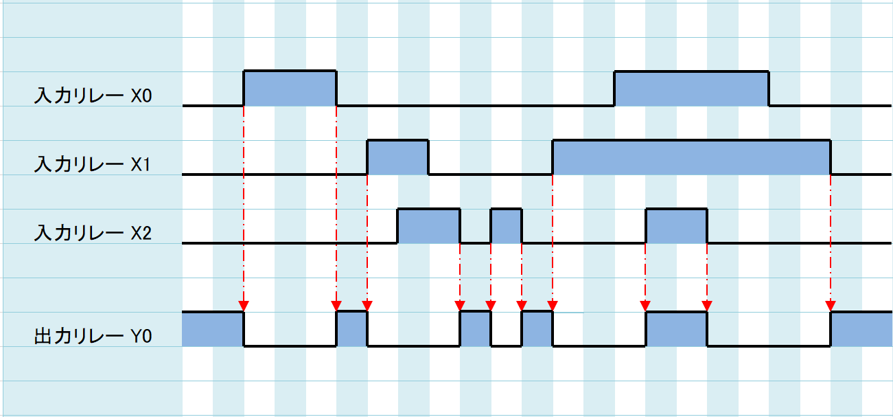 例題②_タイムチャート
