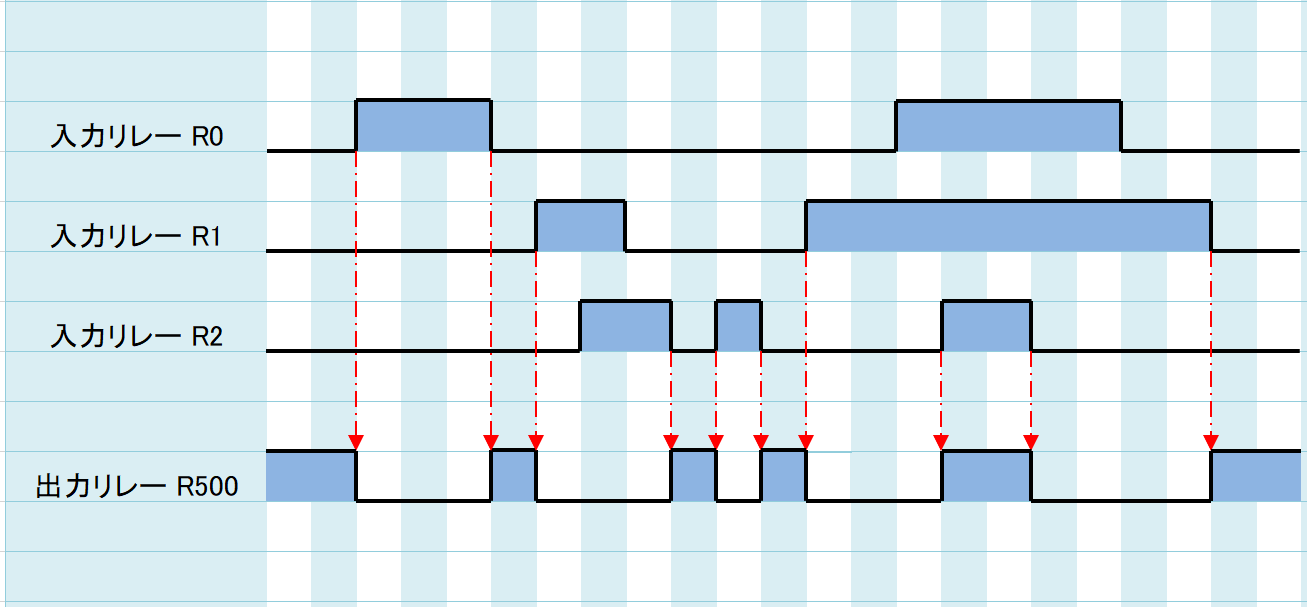 例題②_タイムチャート