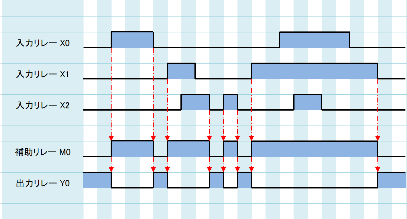 例題②_タイムチャート