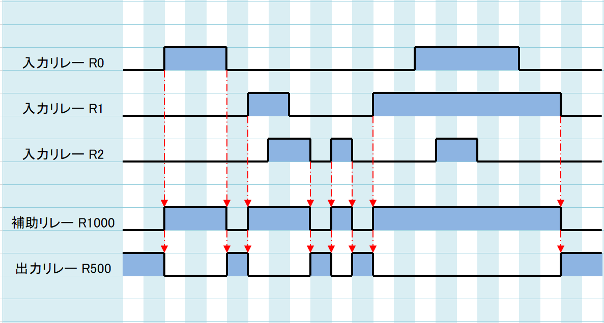 例題②_タイムチャート