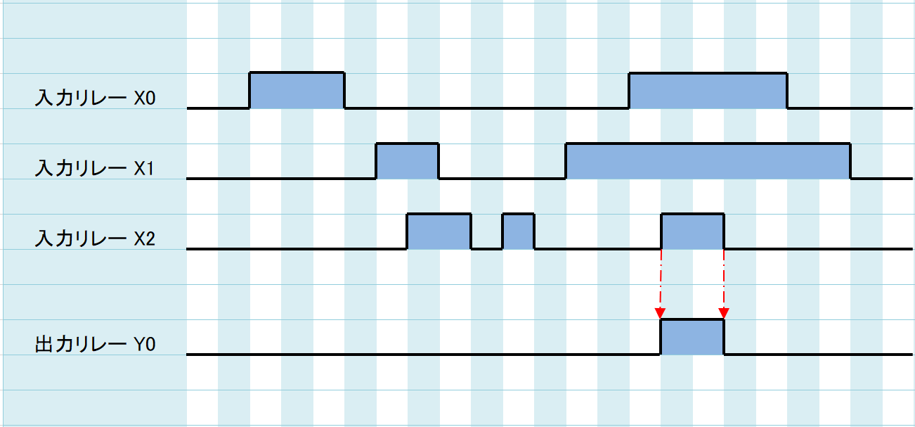 例題②_タイムチャート