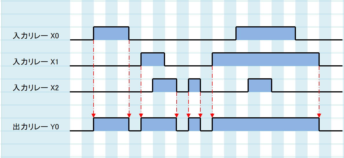 例題②_タイムチャート