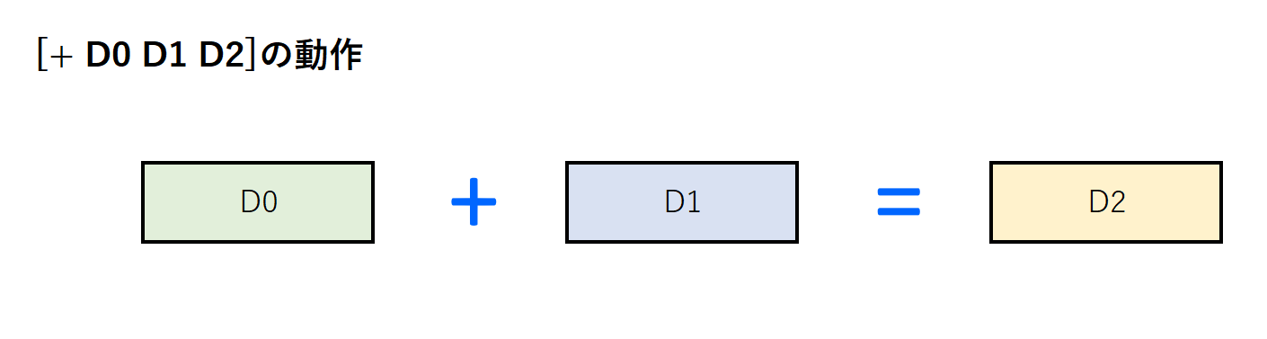 10_+命令解説
