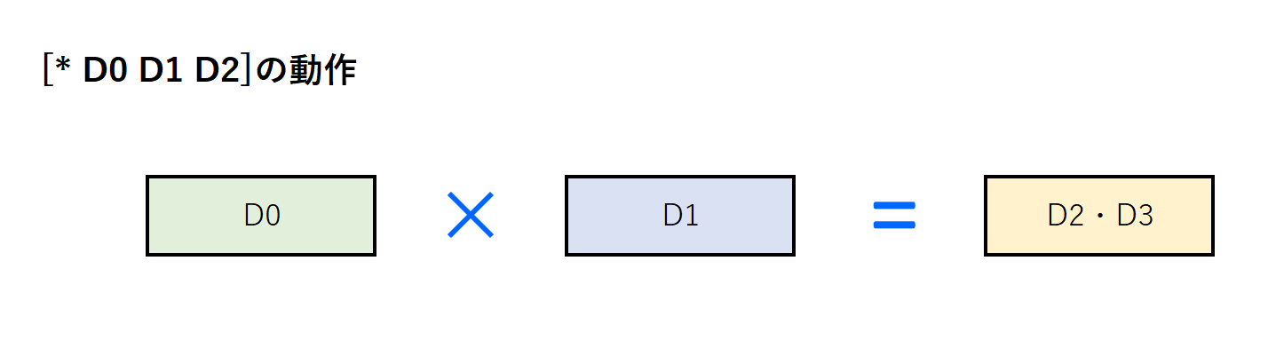 10_＊命令解説1