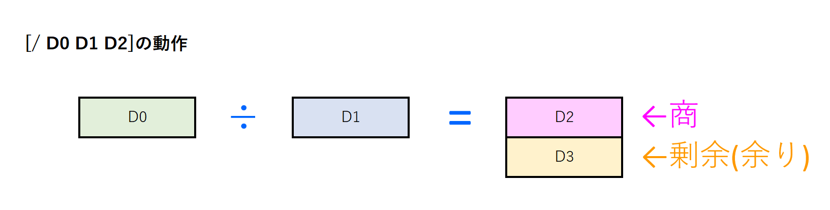 10_／命令解説