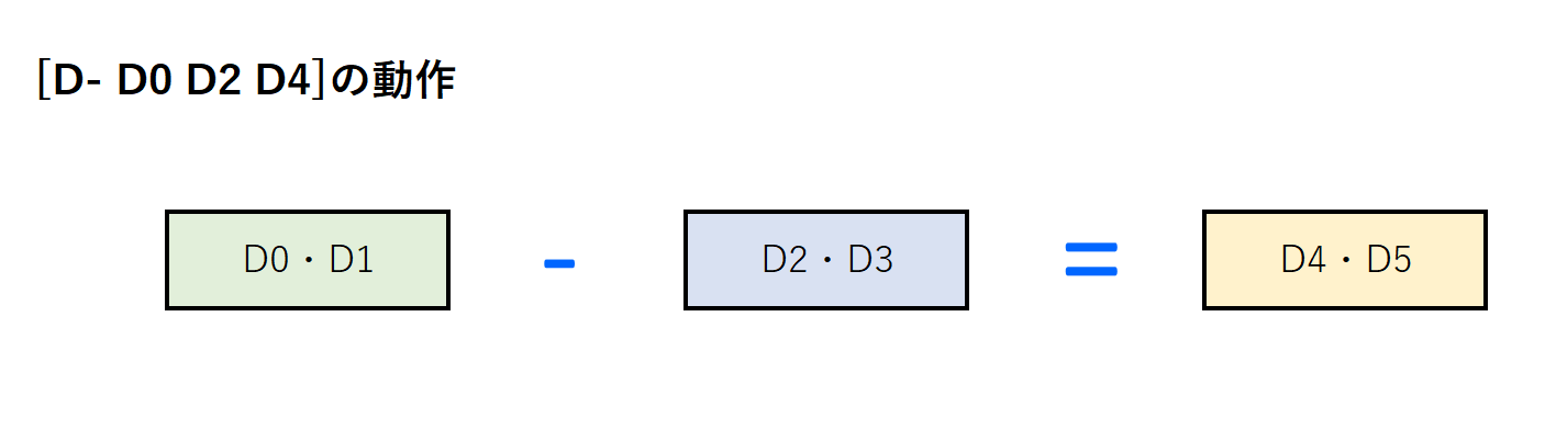 12_D-命令解説1