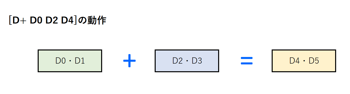 12_D+命令解説1