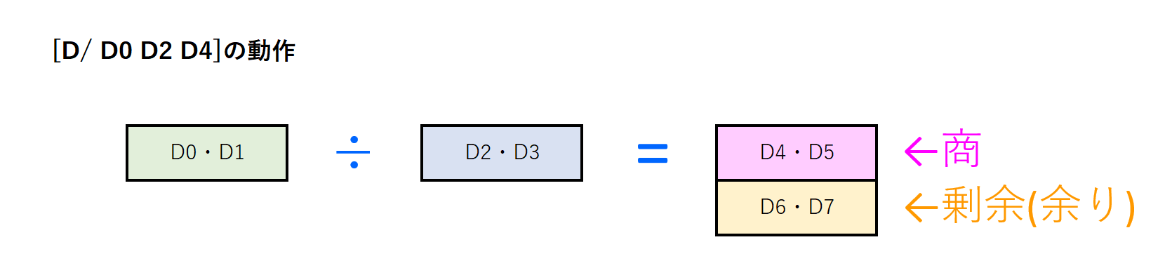 12_／命令解説