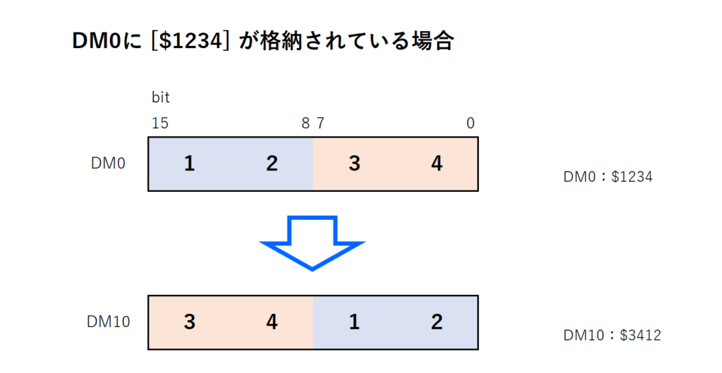 10_命令イメージ