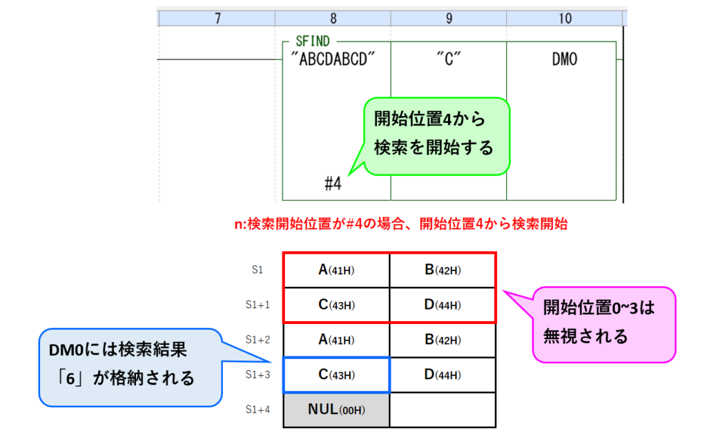 10_開始位置イメージ2