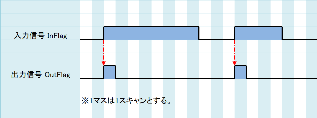 12_タイムチャート