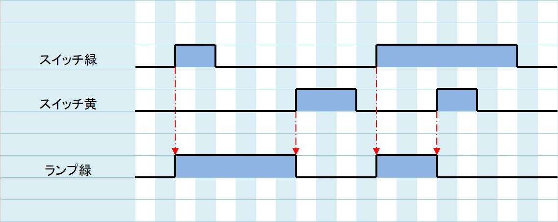例題①_タイムチャート