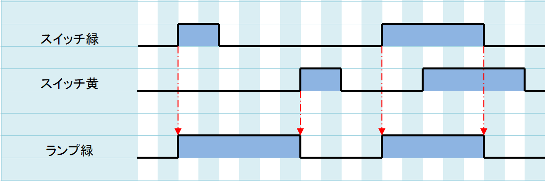 例題①_タイムチャート