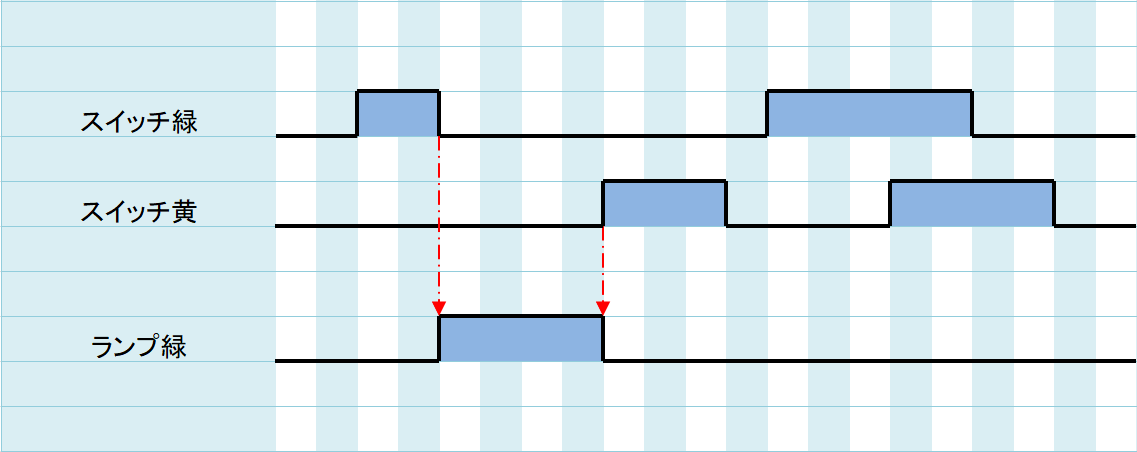 例題①_タイムチャート