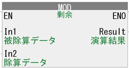 10_LD表現
