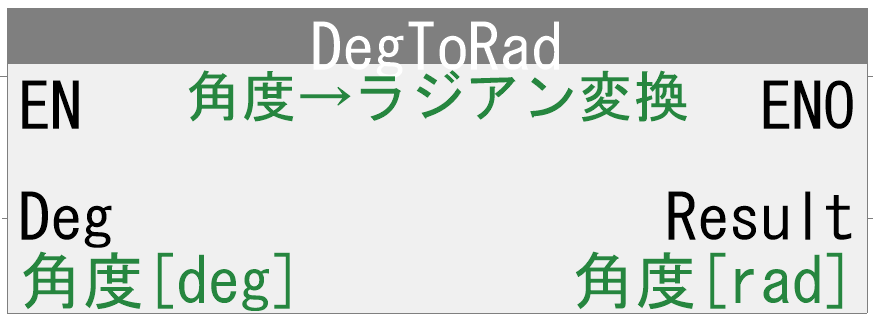 10_LD表現