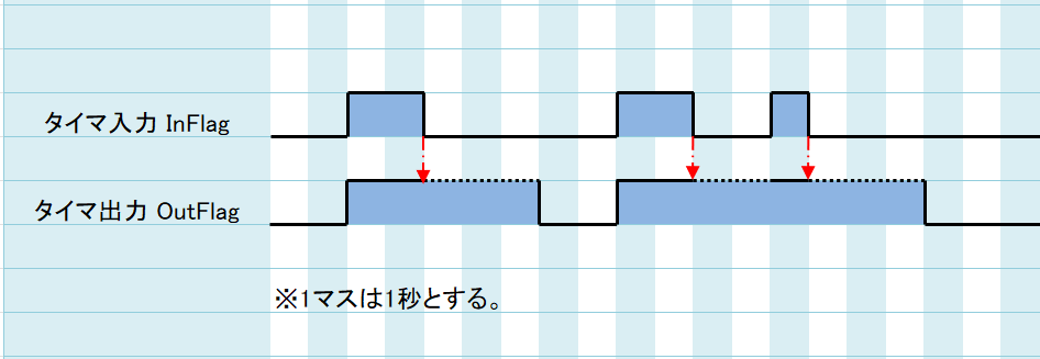 12_タイムチャート