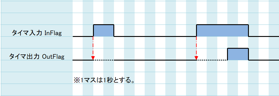 12_タイムチャート