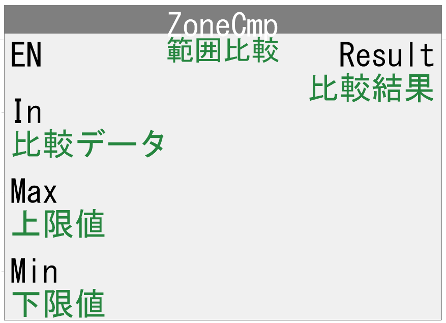 10_LD表現