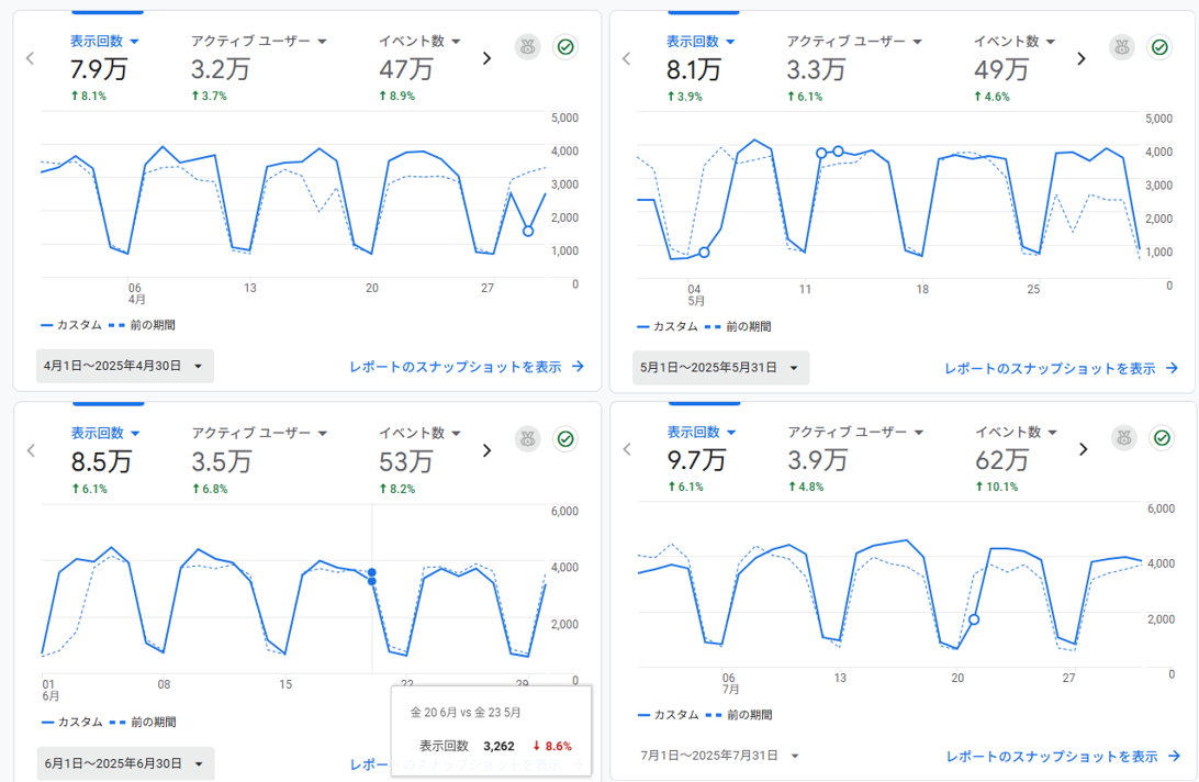 10_アクセスデータ