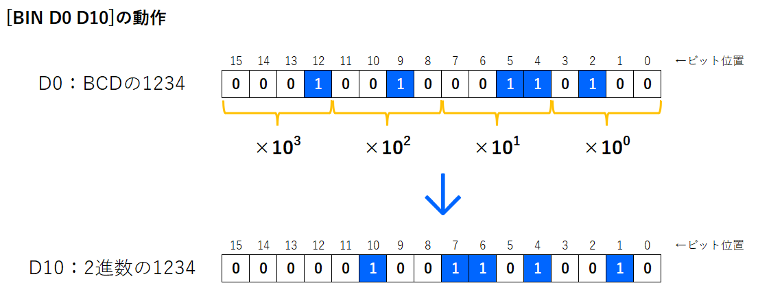 10_命令イメージ