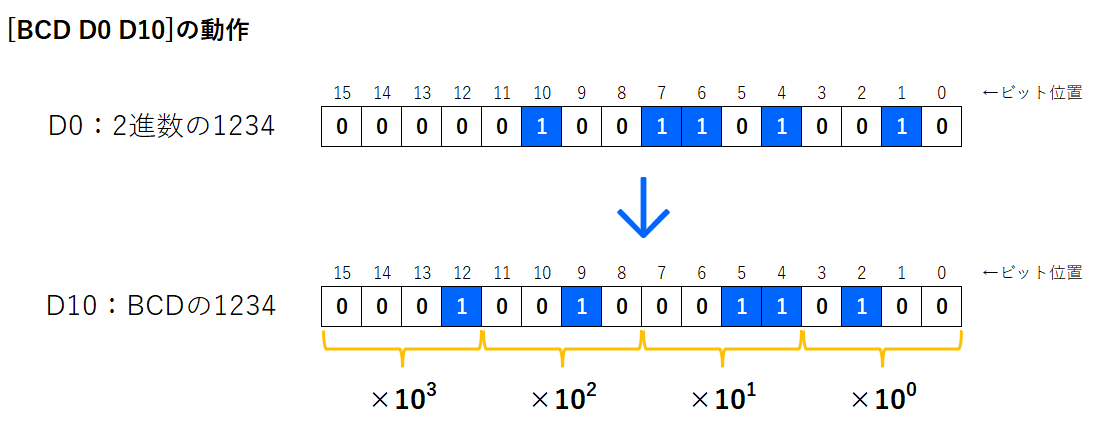 10_命令イメージ